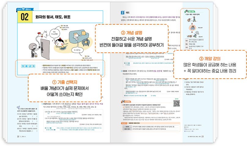 1. 기출 선택지: 배울 개념어가 실제 문제에서 어떻게 쓰이는지 확인, 2. 개념 설명: 친절하고 쉬운 개념 설명 빈칸에 들어갈 말을 생각하며 공부하기, 3. 깨알 강의: 많은 학생들이 궁금해 하는 내용 + 꼭 알아야하는 중요 내용 정리
